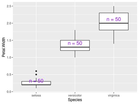 Ggplot2 Boxplot In R Images