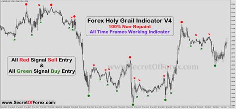 Forex Holy Grail Indicator V