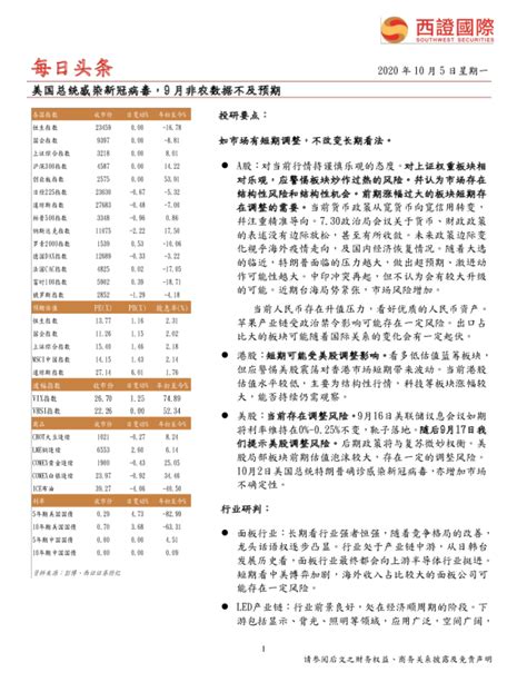 每日头条：美国总统感染新冠病毒，9月非农数据不及预期