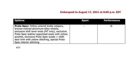 Spec Sheets: Tell us what YOUR 2023 Nissan Z build specs will look like ...