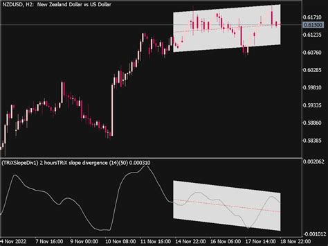 Trix Slope Divergence Mtf Indicator Top Mt Indicators Mq Ex