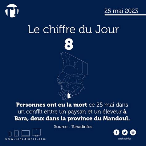 tchadinfos on Twitter ChiffreDuJour 8 personnes ont eu la mort à