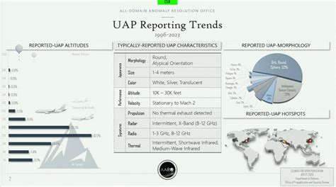 April Congressional UAP Hearing Map : r/UFOs