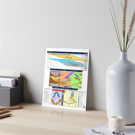 "Bible timeline Chart - Poster" Art Board Print by bibletimeline66 | Redbubble