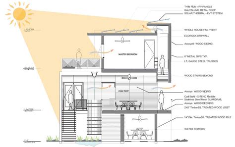 28 Planos de casas ecológicas para diseñar viviendas OVACEN