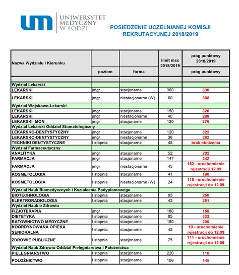 Znamy Ju Progi Punktowe Dzia Rekrutacji