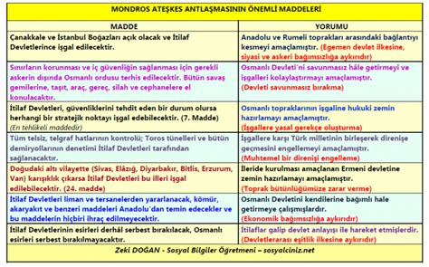 Mondros Ate Kes Antla Masinin Neml Maddeler Sosyal Bilgiler