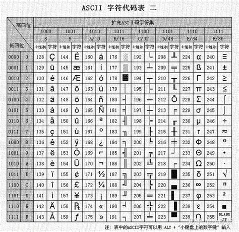 Ascii