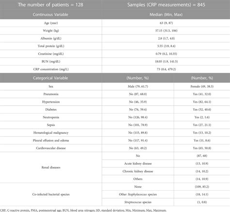 Frontiers Model Informed Precision Dosing In Vancomycin Treatment