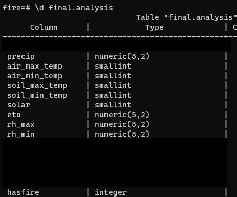 Using PL PgSQL To Calculate New Postgres Columns Crunchy Data Blog