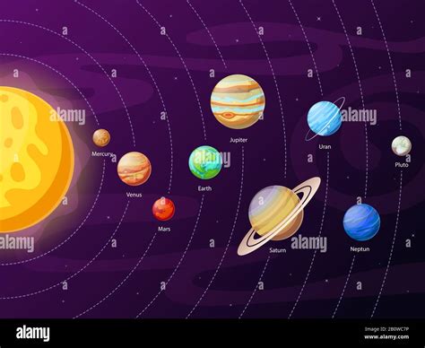 Esquema Del Sistema Solar De Dibujos Animados Planetas En órbitas Planetarias Alrededor Del Sol