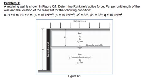 Solved Problem A Retaining Wall Is Shown In Figure Q Chegg