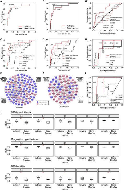 PharmOmics A Species And Tissue Specific Drug Signature Database And