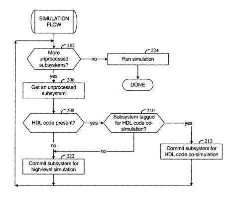 Incremental Netlisting Eureka Patsnap Develop Intelligence Library