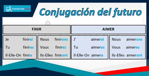 Ocho exótico Pautas reglas para conjugar verbos en frances La base de