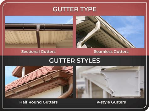 How Much Does Gutter Installation Cost 2024 Homeowners Guide Ecowatch