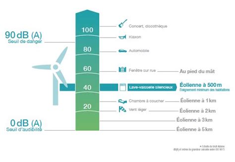 Vents et Territoires Dossier éolien de Reporterre