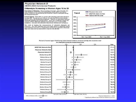 Massachusetts Health Quality Partners Ppt Download