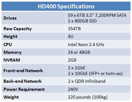 emc announces  high density isilon node  hd geekfluent