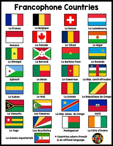 Francophone Countries, Capitals - World Language Cafe | French speaking ...