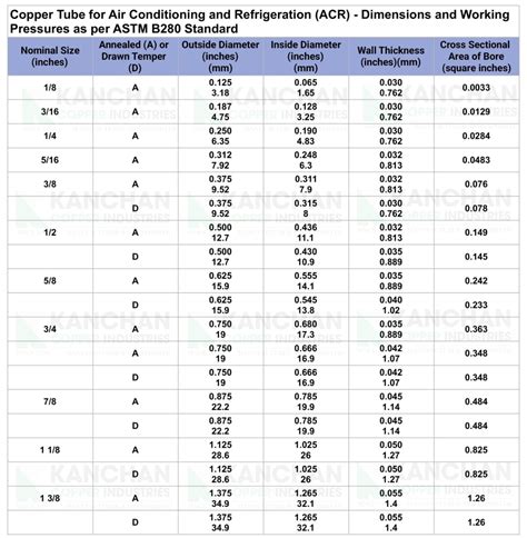 Copper Pipe Weight, Dimension Chart in mm, kg PDF Online - Kanchan
