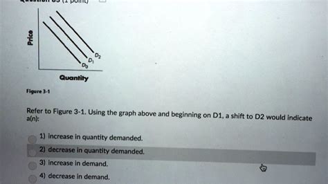 Price D2 D1 D0 Quantity Figure 3 1 Refer To Figure 3 1 Using The Graph