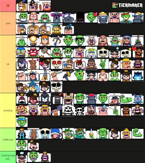 Clash Royale Emote Tier List