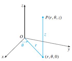 A Figura Abaixo Apresenta Um Esquema De Um Tipo De Coordenadas