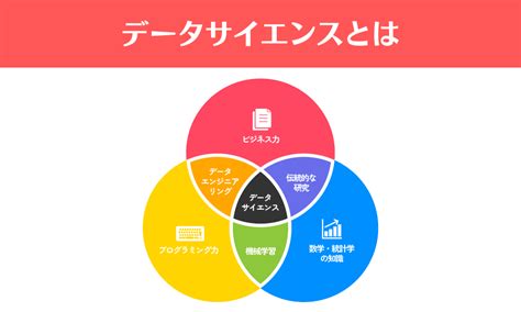 データ サイエンスとデータ分析 データのキャリア パスはどちらをたどるべきですか It基礎