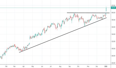 LMT Stock Price and Chart — NYSE:LMT — TradingView — India