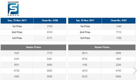 Singapore Pools 4d Toto Live Results Sgp Rabu