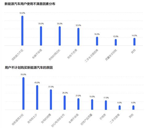 《2022中国新能源汽车发展趋势白皮书》发布凤凰网