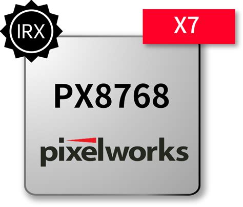 IRX Gaming Experience | Pixelworks