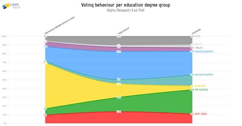 Europe Elects On Twitter Bulgaria Alpha Research Shows That The