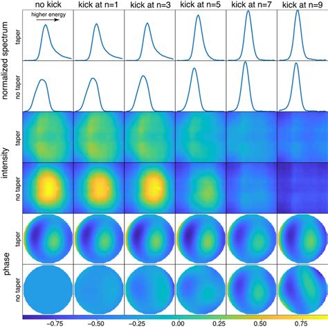 X Ray Spectra And Wavefronts For Different Kicking Locations And Download Scientific Diagram