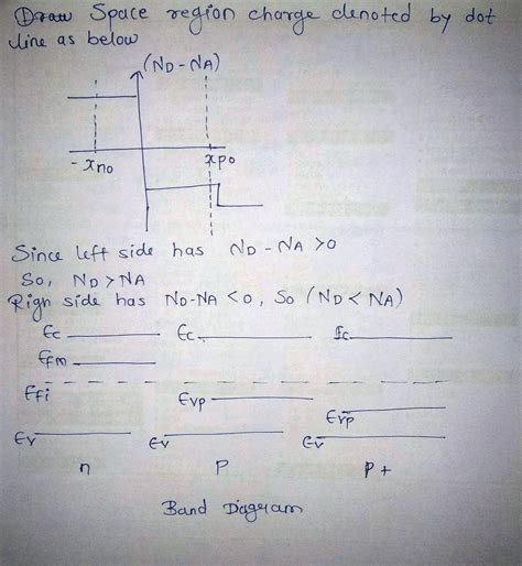 Solved 2 Draw The Energy Band Diagram Charge Density Electric