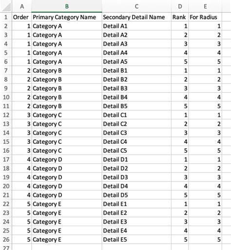 Creating An Exploding Pie Coxcomb Chart In Tableau Viz Zen Data