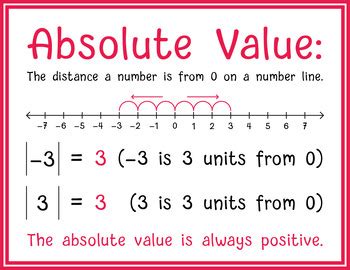 absolute  anchor chart poster  interno math tpt