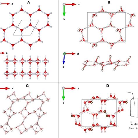 Packing Arrangement Of The Triclinic Cholesterol H O Viewed Along The