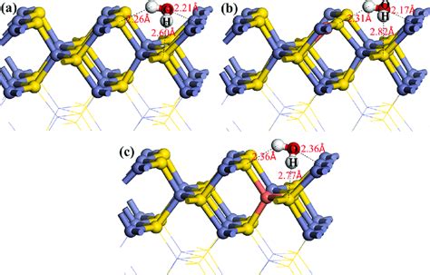 Dft Optimized Geometries For The Adsorption Of Water Molecule On