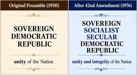 preamble  indian constitution meaning significance