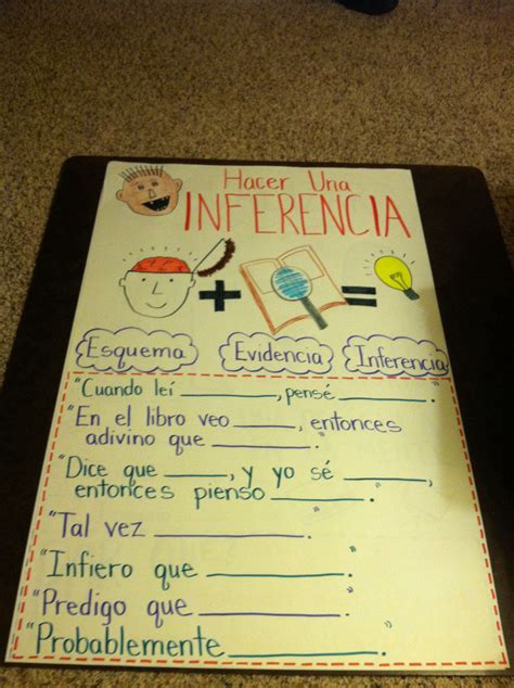 Inference Inferencia Bilingual Teaching Spanish Teaching Resources Bilingual Classroom