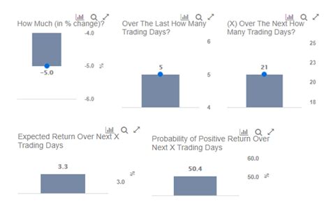 What’s Behind Diageo Stock’s Recent Rise? | Nasdaq