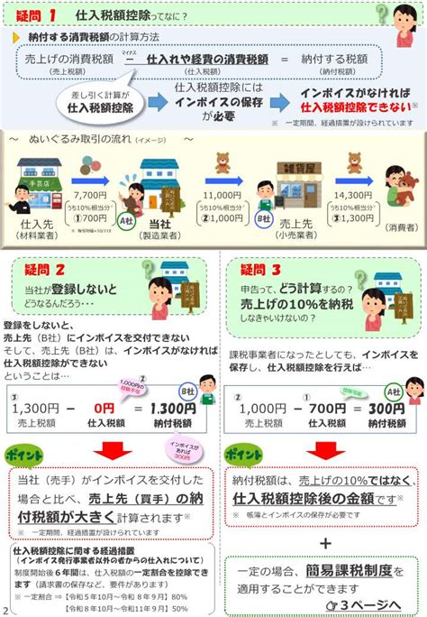 令和5年10月からインボイス制度が始まります！ 鳥取県琴浦町