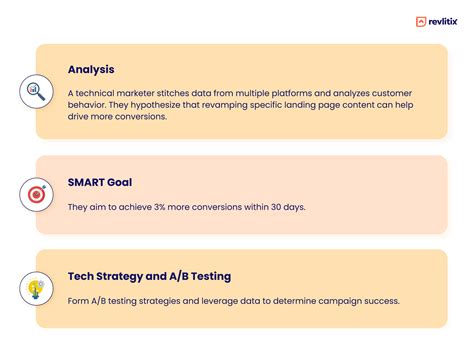 The Ultimate Growth Hacking Playbook For Technical Marketers