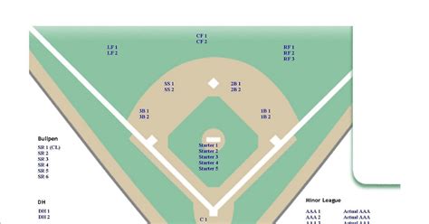 Baseball Field Depth Chart Template Ponasa