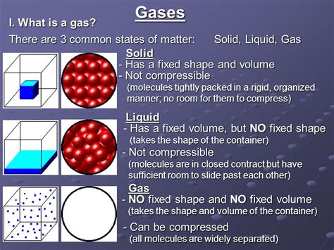 What Is A Gas Introduction And Modify Eschool