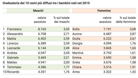 TUTTA LA VERITÀ SULLE NASCITE IN ITALIA Scarica lultimo rapporto