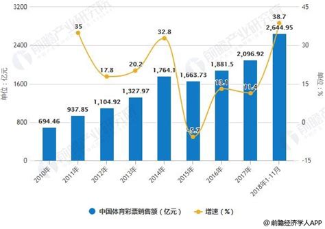 11月中国彩票行业发展现状及前景分析 整体发展势头良好，体育彩票有望成为新增长点 研究报告 前瞻产业研究院