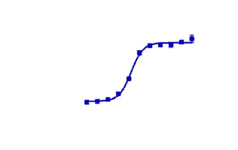 DiscoverX PathHunter eXpress IL7R/CRLF2 Dimerization Assay 1 Set:Cell ... 